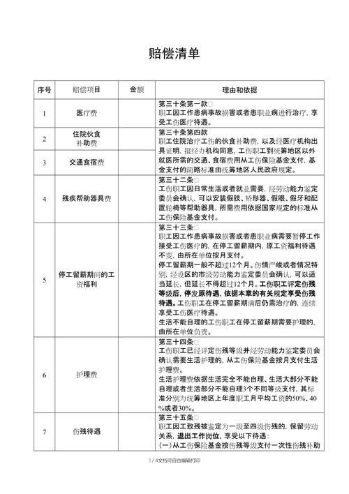 工伤赔偿律所整理工伤认定材料清单