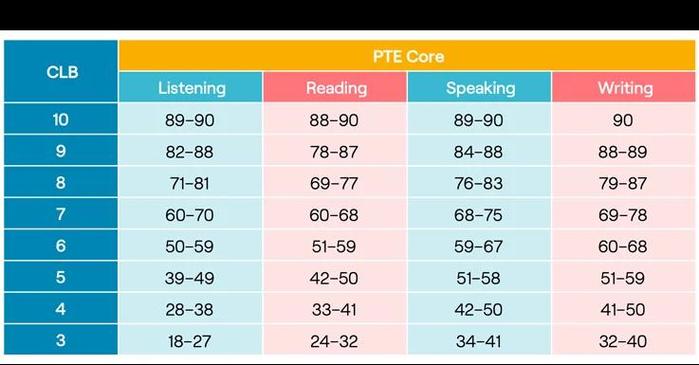 PTE口语发音评分标准的音素对比图