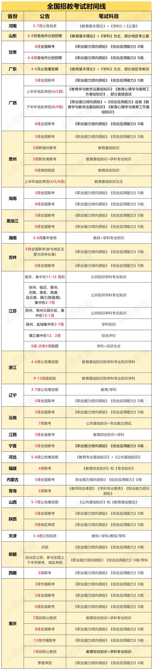 2025年教师资格证考试科目变化对照表