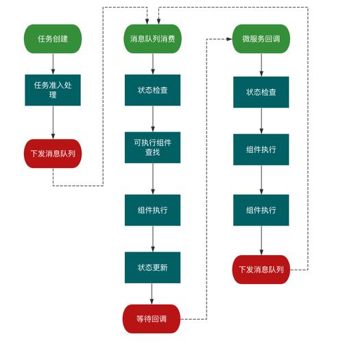 AIGC个人内容生产流程示意图