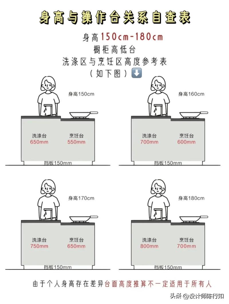 厨房洗切炒布局尺寸示意图 灶台水槽切菜区长度