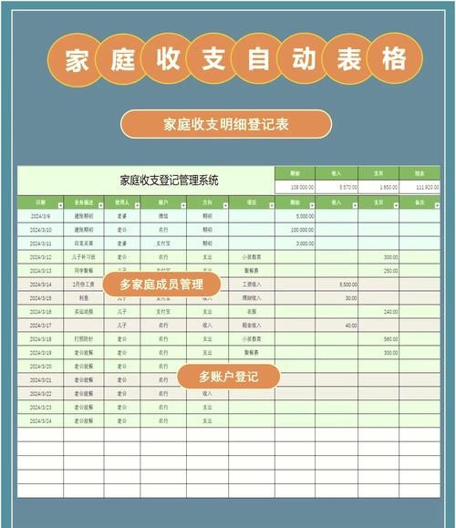 家庭预算场景化记账本示例表格