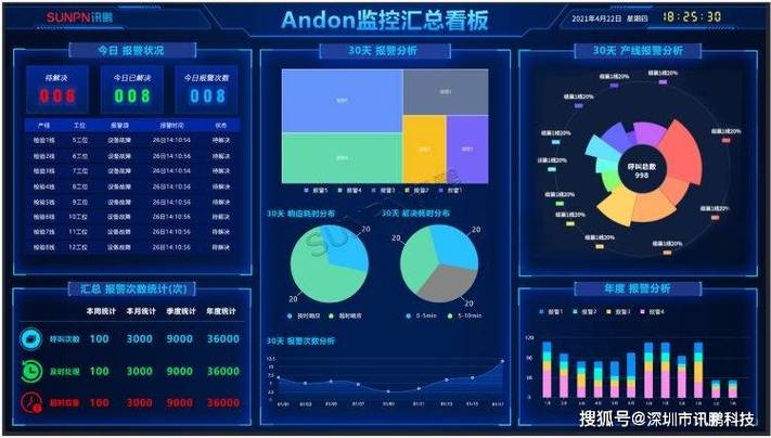 医疗器械车间GMP合规Andon报警记录界面