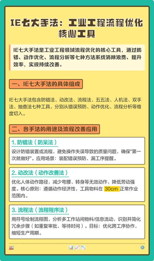 2024年工业工程（IE）的最新实践玩法