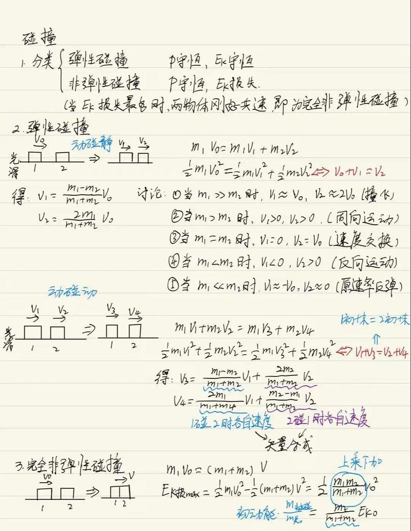 三、跨学科碰撞：那点儿“不靠谱”的火花