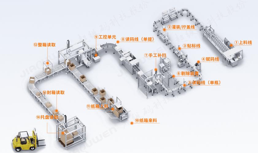 中小产线怎么低成本落地?