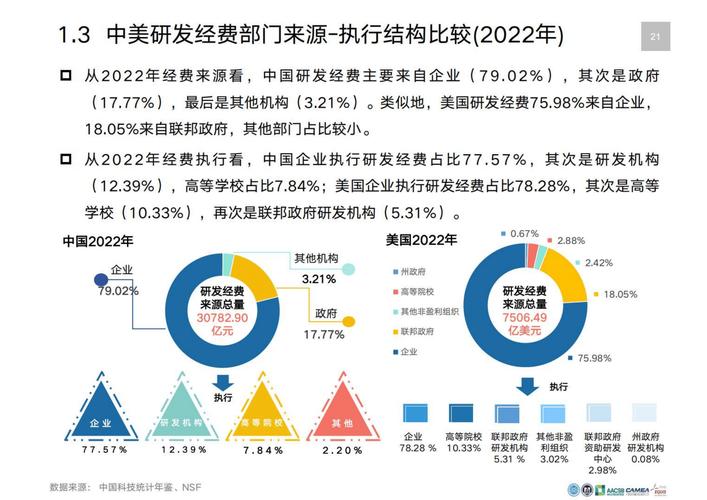 2024年值得关注的研究经费申请渠道