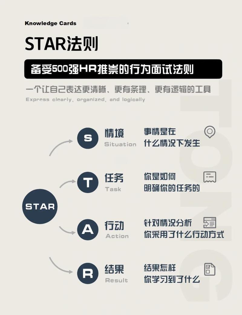 面试：STAR已经烂大街了，还能怎么卷？
