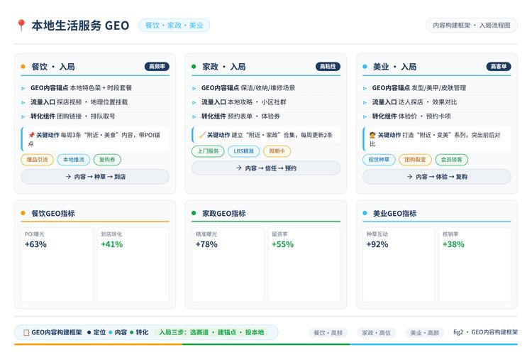 GEO内容资产搭建流程图