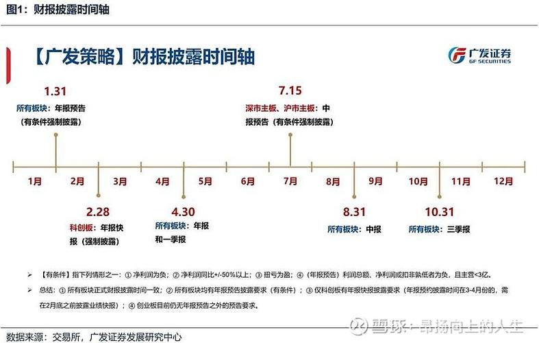 开源项目OpenSSL历年财务收入来源变化图