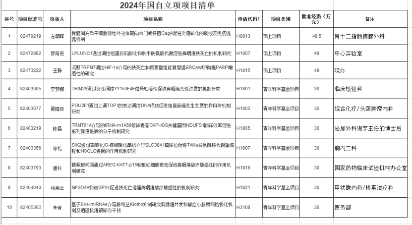 科研项目中的动态优化调整：别抱着初始方案死磕