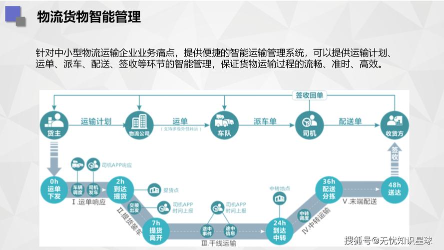 落地智能物流的三步法，小厂子也能直接用