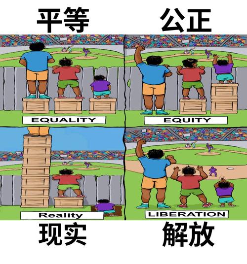 法律公平与平均主义对比图