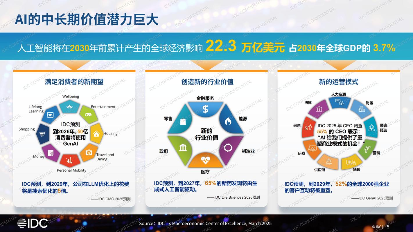 六、趋势研判:未来三年AI引用优化的走向
