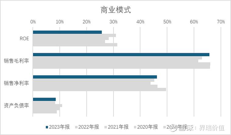 2020-2023网络交易知识产权案件占比柱状图