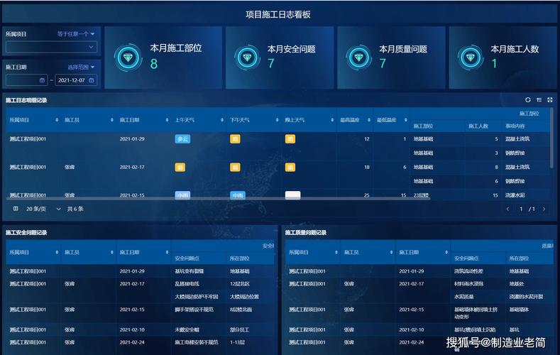 工厂协同办公项目进度看板界面截图