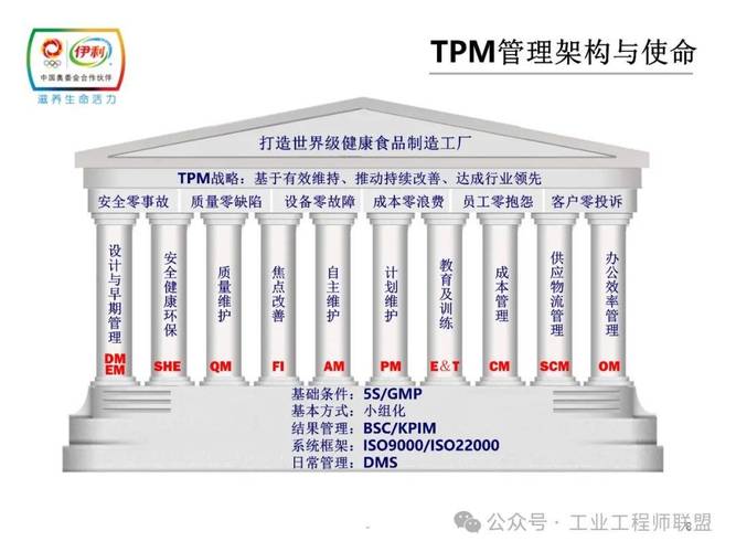 三、TPM八大支柱:别只盯着自主保养