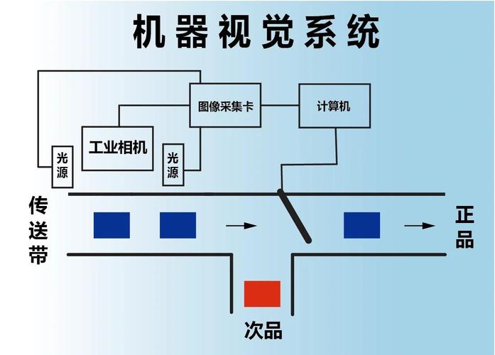 机器视觉测量光路与成像系统原理图