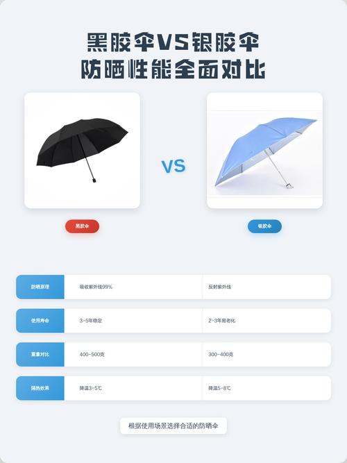 黑胶和银胶遮阳伞涂层对比图