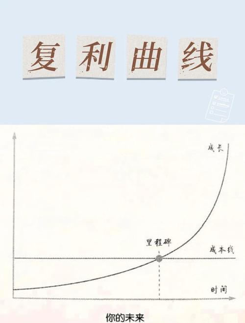 曲线不是分数，而是轨迹