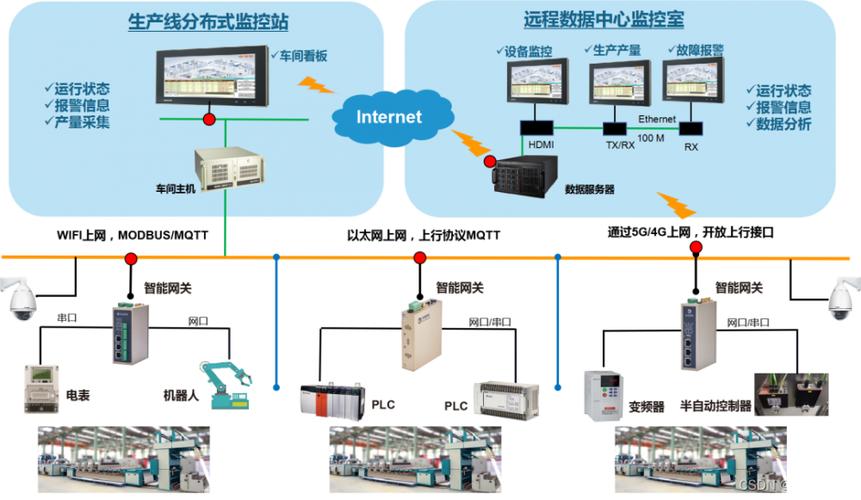 离散车间设备数据采集网关部署实拍图