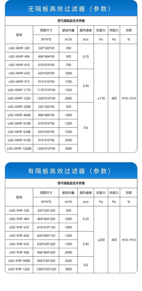 工业HEPA过滤器选型效率阻力对应表