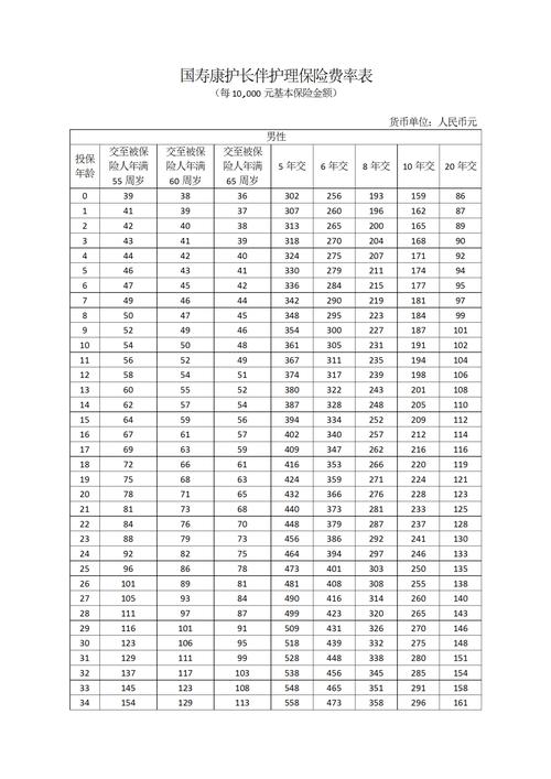人寿保险不同保障期限费率对比表