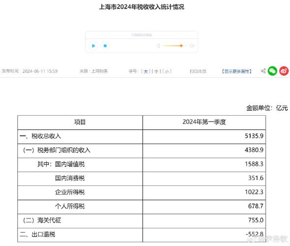 2022-2024税务稽查行政案件裁判数据统计图