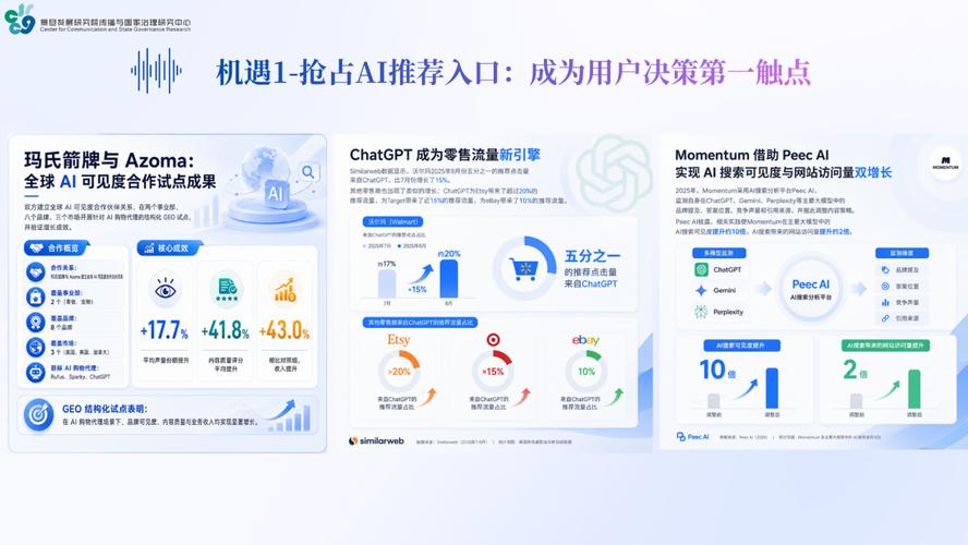AI品牌回答监测指标体系图