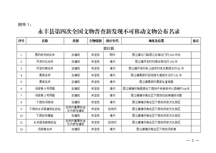 地方文保部门官网不可移动文物查询入口