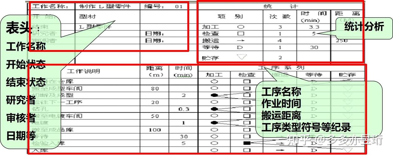IE工程师制造业生产线现场工作研究记录