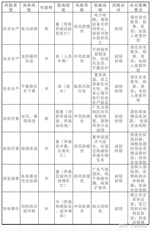 技术风险识别三个核心方向对照表