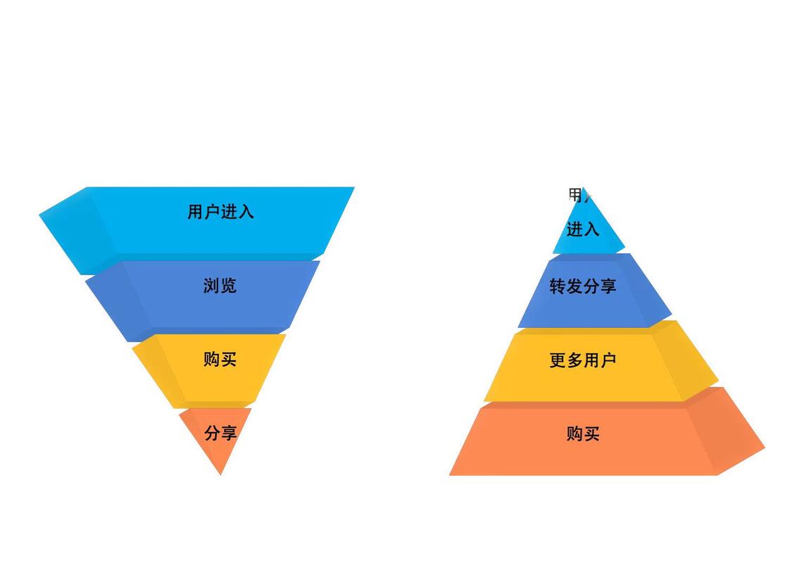 本地化AI搜索长尾词流量转化漏斗示意图