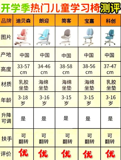 2025热门儿童桌椅实测推荐