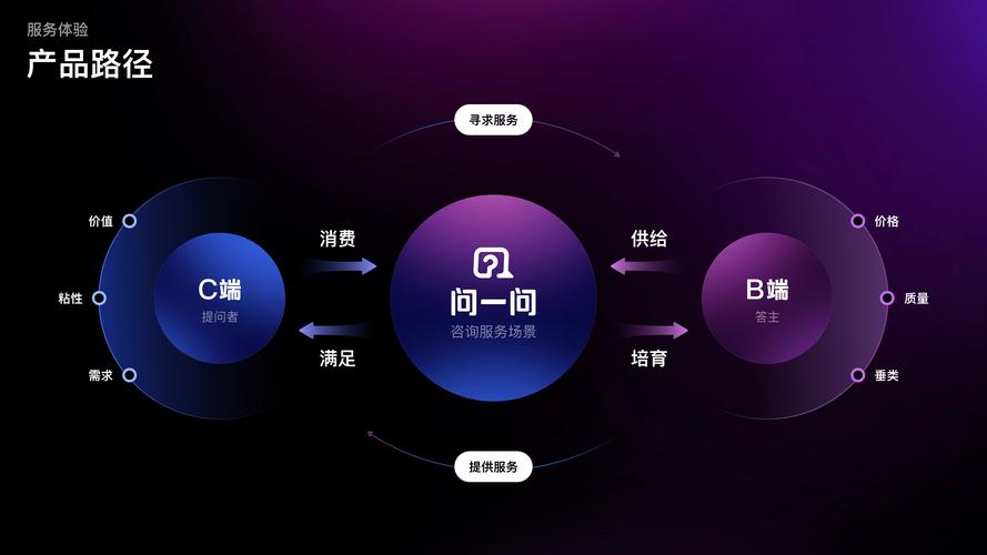 除了出报告，有没有全链路的落地服务能力