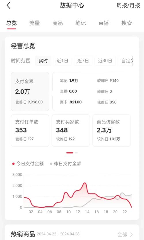 小红书运营收益截图与AI代写收款记录