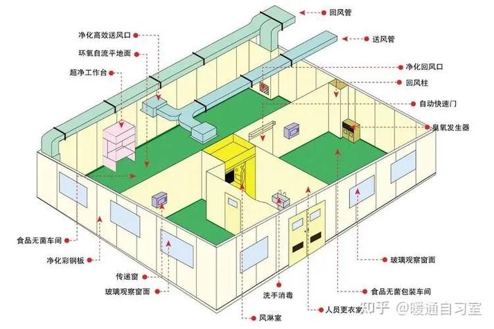工业洁净车间回风系统布置施工图