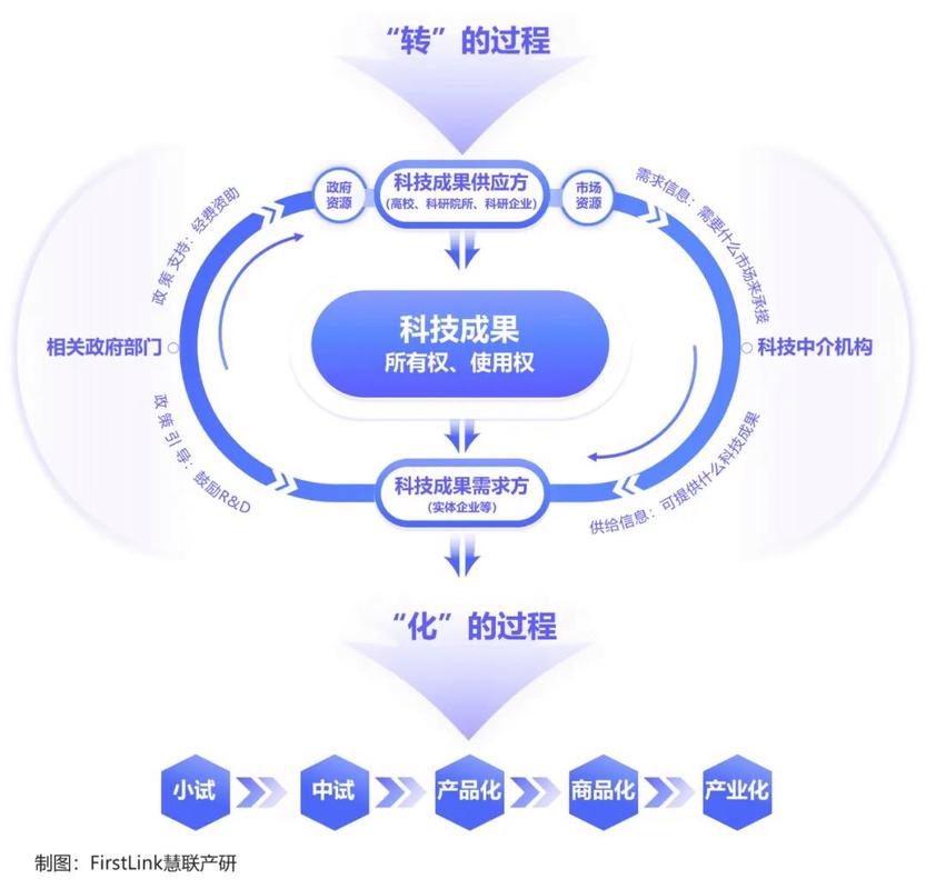 中小品牌对比型科普内容转化路径图