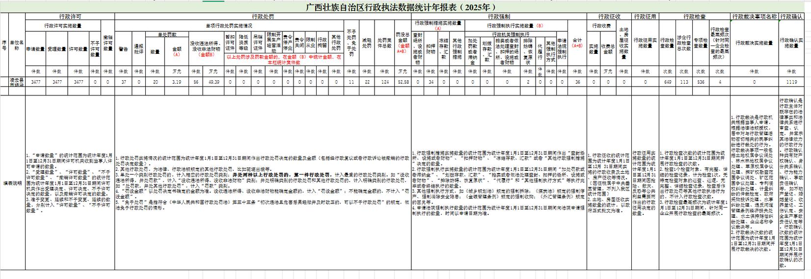 2020-2023法定继承权丧失纠纷裁判趋势图