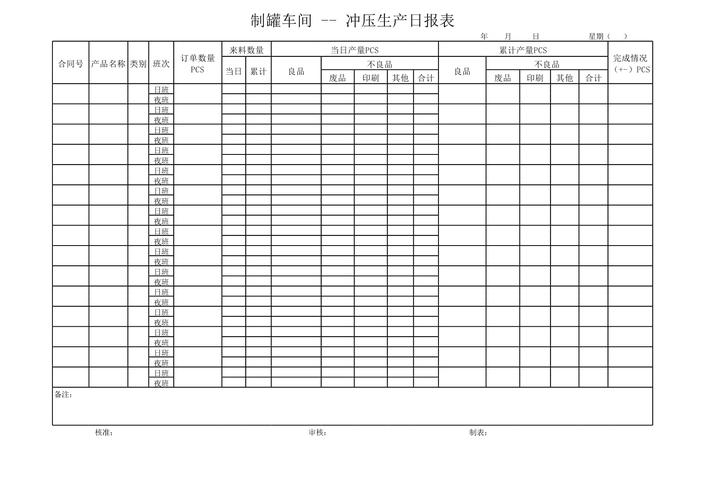汽配冲压产线工位标准化差异统计表