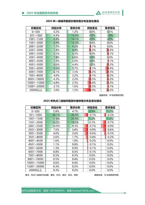 三、数据趋势:租赁纠纷爆炸式增长,法院正在“偏袒”租客?