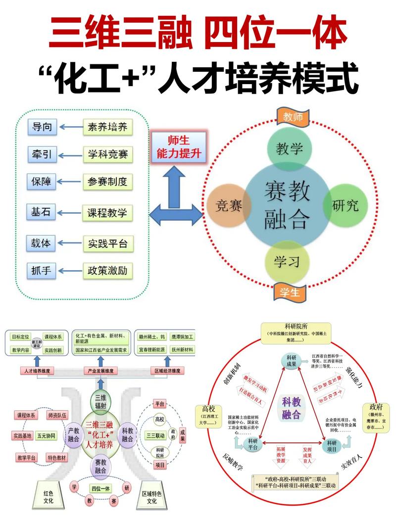 研究生联合培养：别让“联”字只挂在牌子上
