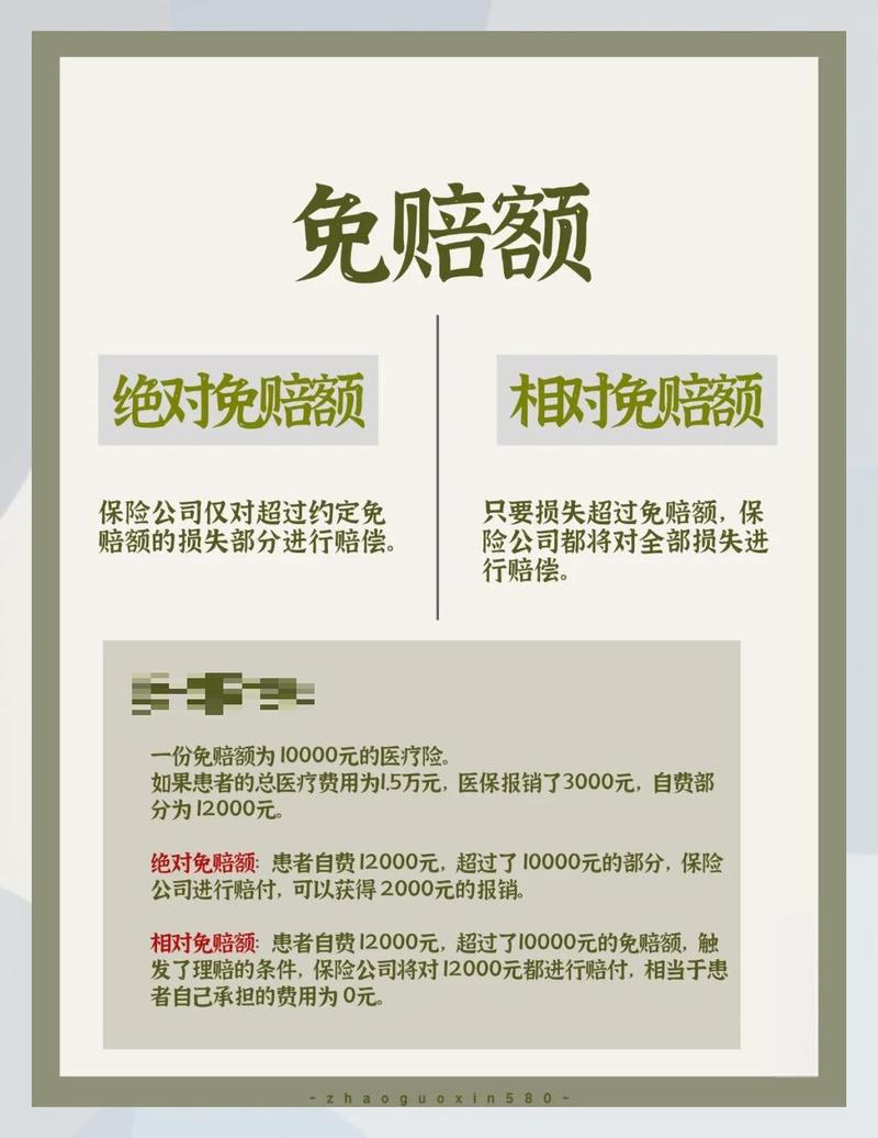 常见的免赔额,都藏在哪些保险里?