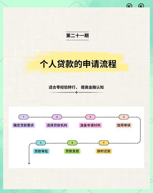 贷了款，怎么花才不亏？