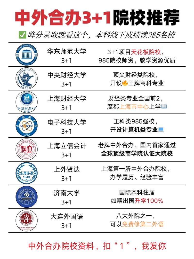Q：中外合作办学到底值不值得上？