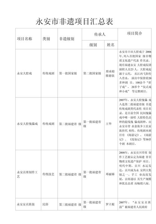国家级非遗项目知识产权登记汇总表
