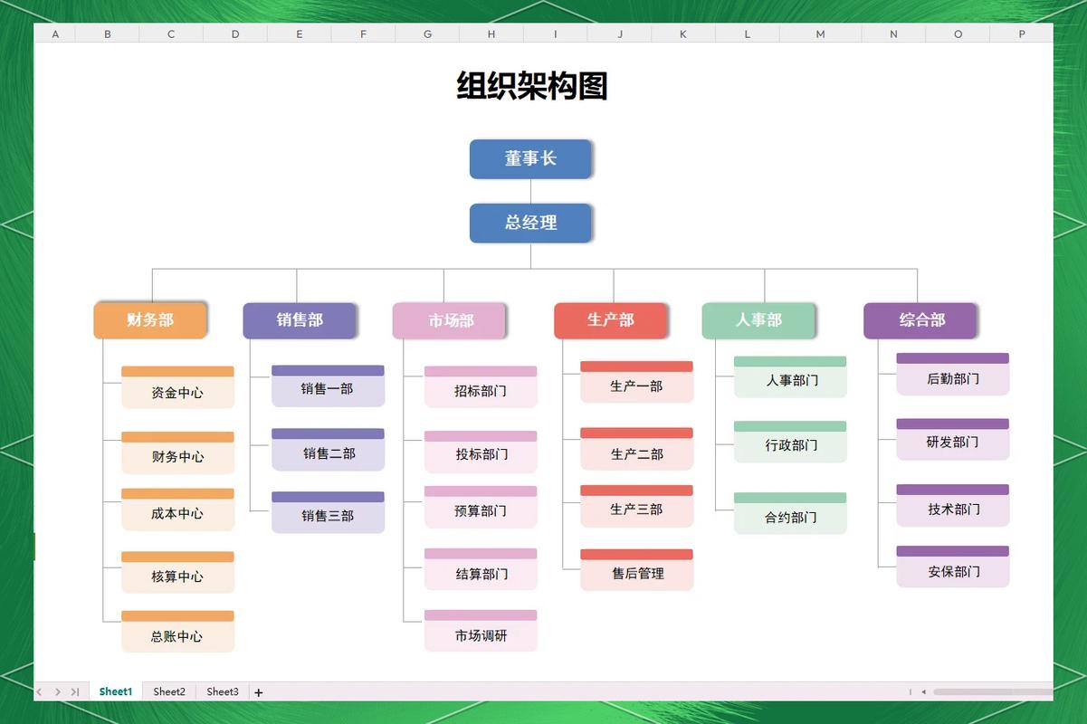 整洁架构分层组件示意图 模块化设计