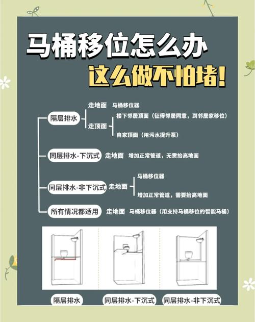 同量级站点置换，笨办法但最管用