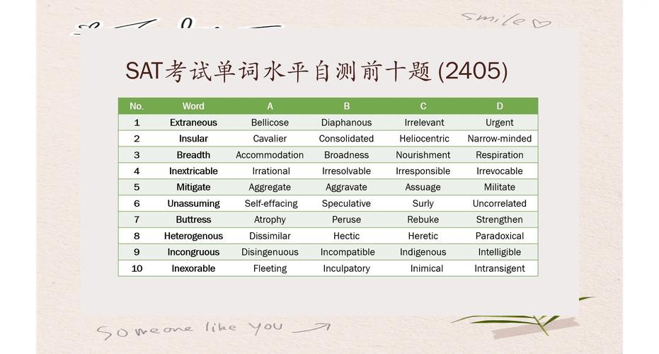 数字 SAT 到底变了什么?
