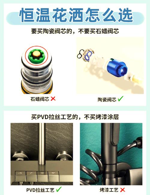 恒温花洒装修全指南：12个你必须知道的实际问题